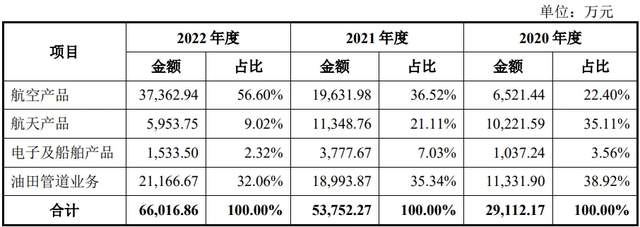 IPO终止今年第296家来自扬州国金证券保荐(图2)