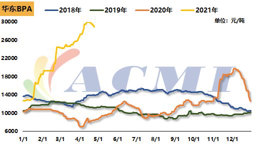 环氧近期行情：双原料止涨下跌环氧树脂价格下调(图2)