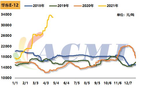 环氧近期行情：双原料止涨下跌环氧树脂价格下调(图5)