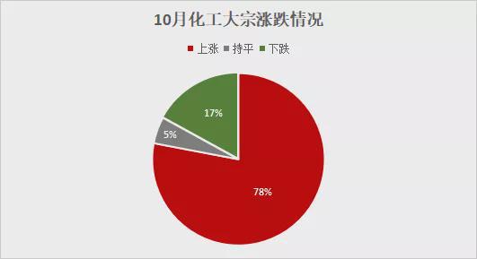 暂停供电供气！澄星、LG等厂轮停45天！朗盛、帝斯曼等提涨4500(图1)