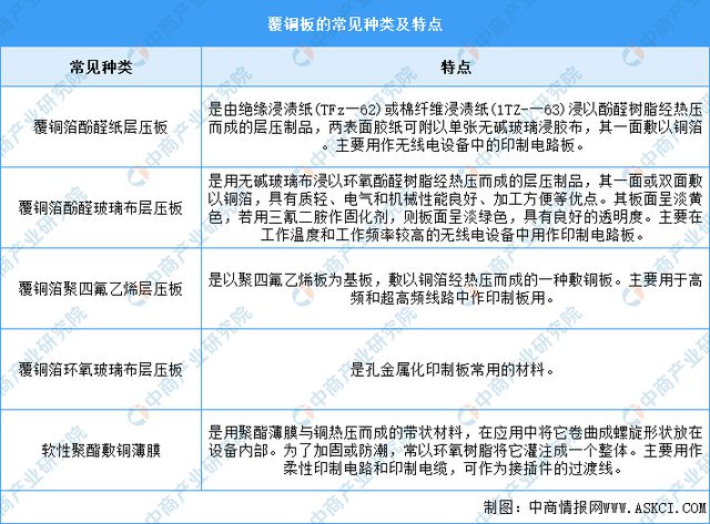 米乐M6：2024年中国覆铜板行业市场前景预测研究报告（简版）(图1)