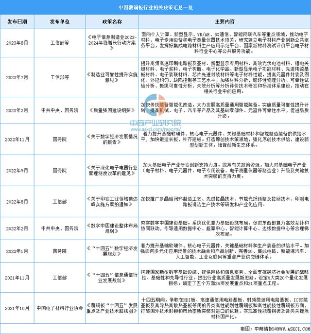 米乐M6：2024年中国覆铜板行业市场前景预测研究报告（简版）(图2)