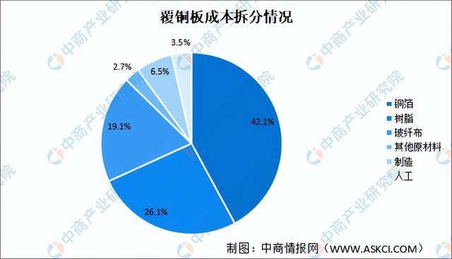 米乐M6：2024年中国覆铜板行业市场前景预测研究报告（简版）(图5)