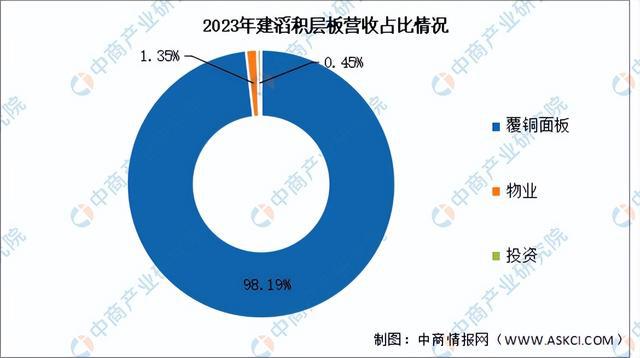 米乐M6：2024年中国覆铜板行业市场前景预测研究报告（简版）(图8)