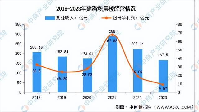 米乐M6：2024年中国覆铜板行业市场前景预测研究报告（简版）(图7)