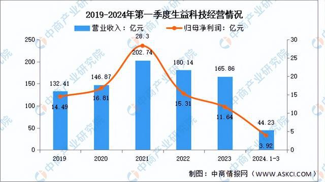 米乐M6：2024年中国覆铜板行业市场前景预测研究报告（简版）(图9)