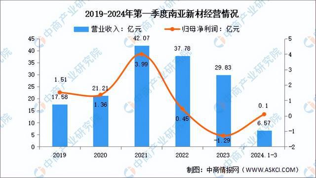 米乐M6：2024年中国覆铜板行业市场前景预测研究报告（简版）(图13)