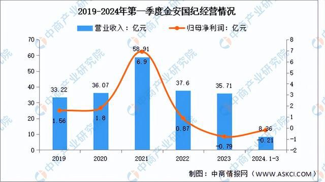 米乐M6：2024年中国覆铜板行业市场前景预测研究报告（简版）(图11)