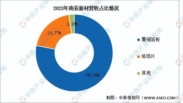 米乐M6：2024年中国覆铜板行业市场前景预测研究报告（简版）(图14)