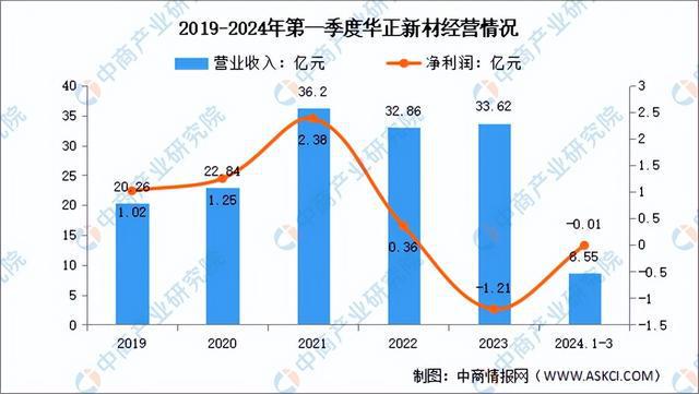 米乐M6：2024年中国覆铜板行业市场前景预测研究报告（简版）(图15)