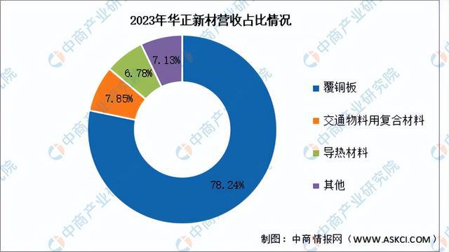 米乐M6：2024年中国覆铜板行业市场前景预测研究报告（简版）(图16)