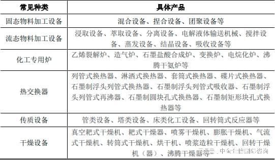 全球与中国炼油化工专用设备行业市场深度调查及发展前景调研报(图2)