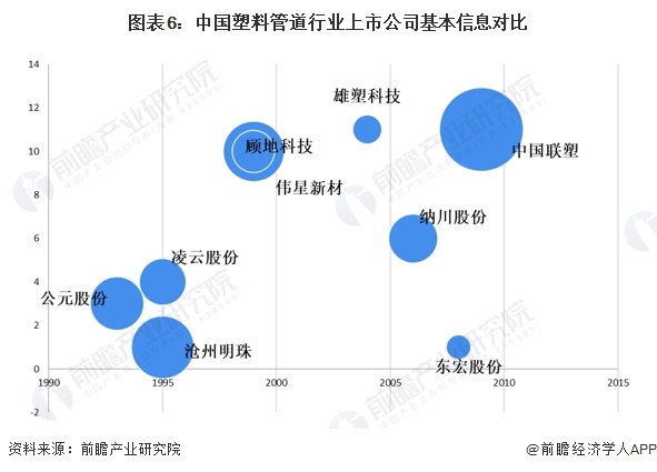 【最全】2024年中国塑料管道行业上市公司全方位对比(附业务布局汇总、业绩对比、业务规划等)(图1)