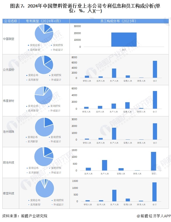 【最全】2024年中国塑料管道行业上市公司全方位对比(附业务布局汇总、业绩对比、业务规划等)(图2)