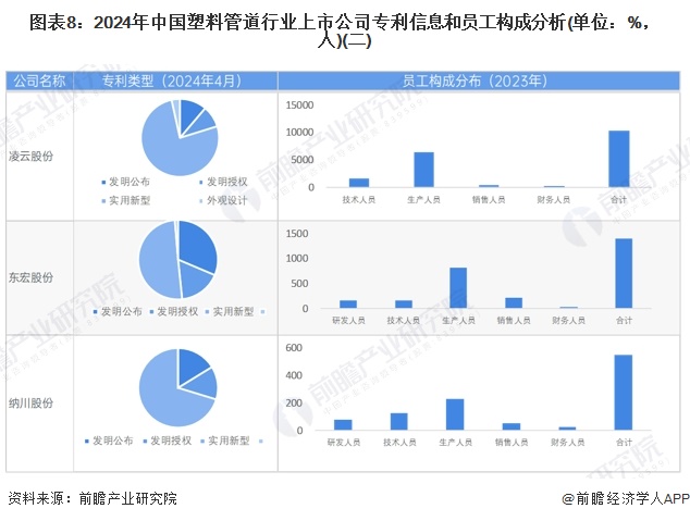 【最全】2024年中国塑料管道行业上市公司全方位对比(附业务布局汇总、业绩对比、业务规划等)(图3)