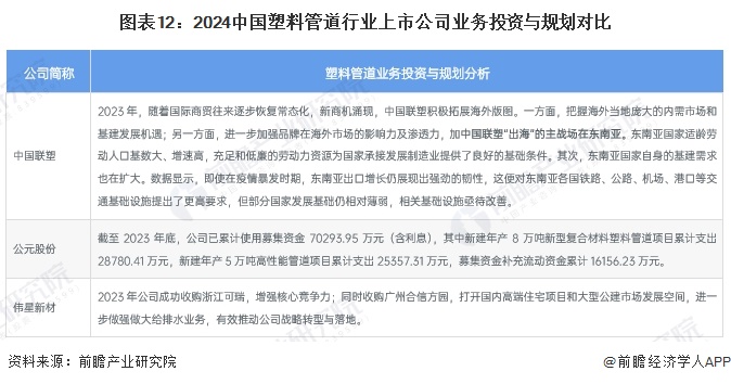 【最全】2024年中国塑料管道行业上市公司全方位对比(附业务布局汇总、业绩对比、业务规划等)(图7)