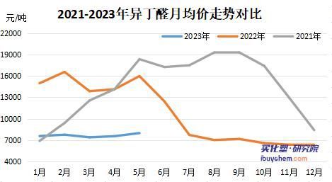 【指数解读】PTA、异丁醛价格上涨拉高4月粉末涂料采购成本指数(图3)