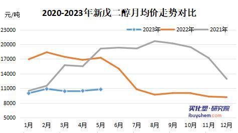 【指数解读】PTA、异丁醛价格上涨拉高4月粉末涂料采购成本指数(图5)