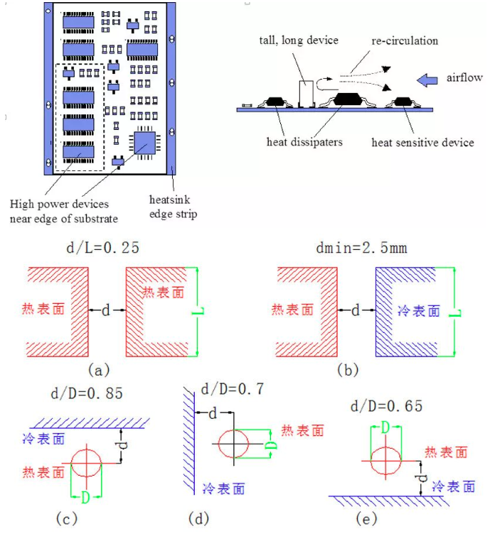 米乐M6网页版：10个PCB散热技巧帮你进阶(图1)