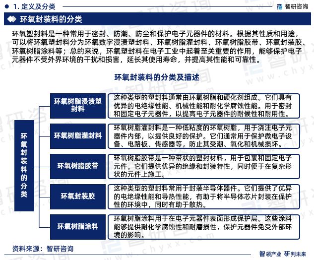 智研咨询-2023年半导体用环氧塑封料行业市场深度分析报告(图3)