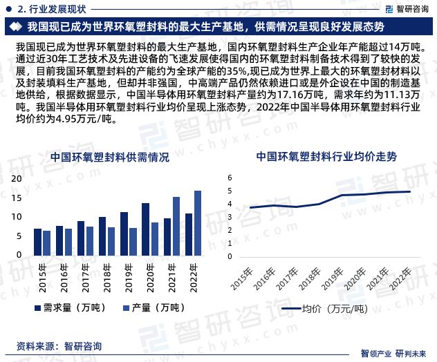 智研咨询-2023年半导体用环氧塑封料行业市场深度分析报告(图5)