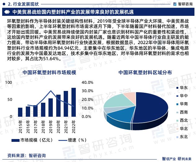 智研咨询-2023年半导体用环氧塑封料行业市场深度分析报告(图4)