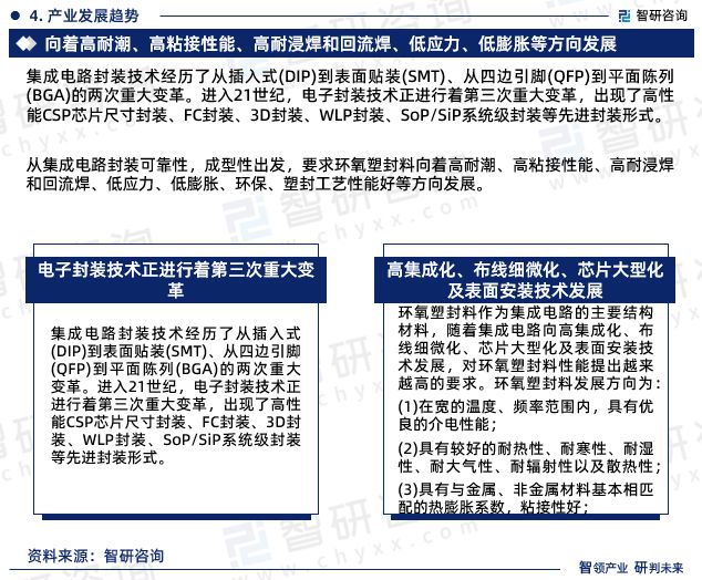 智研咨询-2023年半导体用环氧塑封料行业市场深度分析报告(图8)