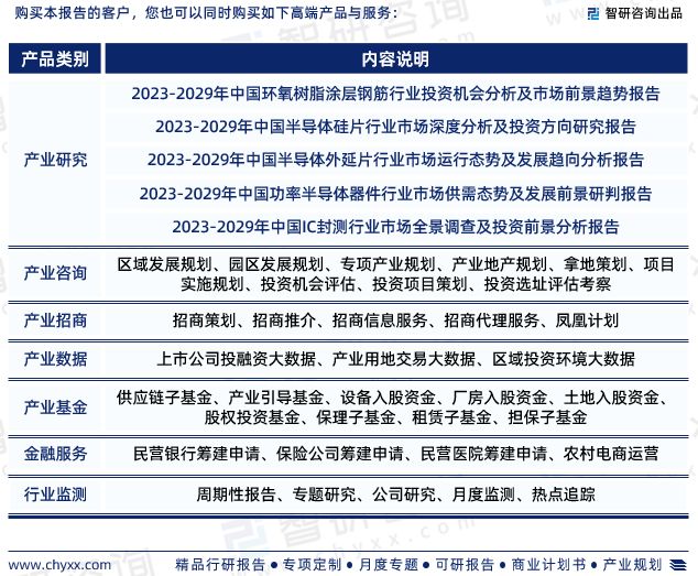 智研咨询-2023年半导体用环氧塑封料行业市场深度分析报告(图9)