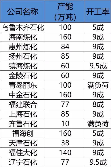 米乐M6：5月20日原材料最新报价(图1)