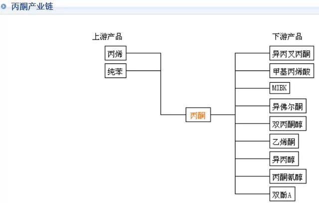 米乐M6：5月20日原材料最新报价(图5)