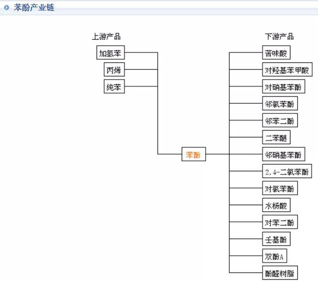 米乐M6：5月20日原材料最新报价(图4)