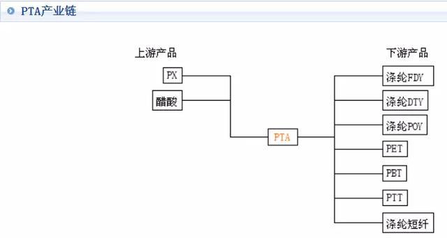 米乐M6：5月20日原材料最新报价(图3)