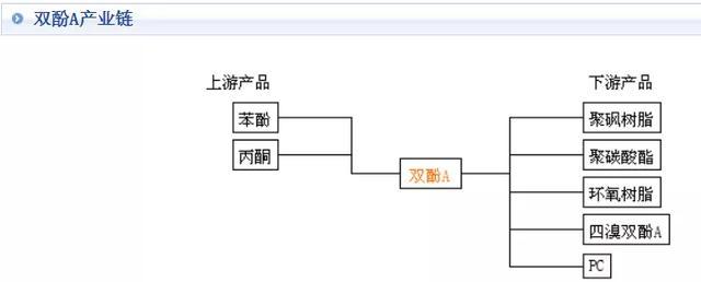 米乐M6：5月20日原材料最新报价(图6)