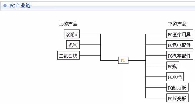 米乐M6：5月20日原材料最新报价(图7)