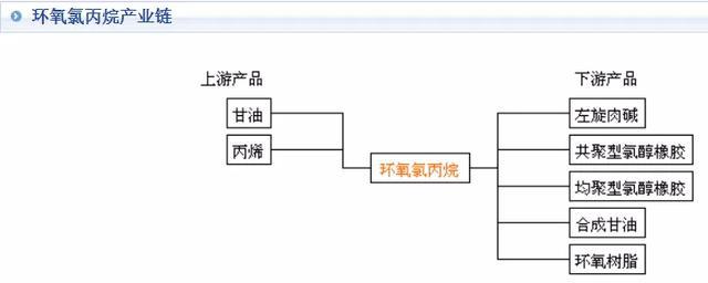 米乐M6：5月20日原材料最新报价(图9)