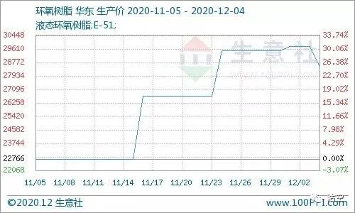 建滔覆铜板涨价引发的思考：一家细分龙头的边际变化(图2)