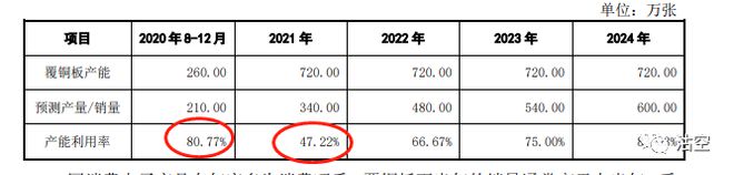 建滔覆铜板涨价引发的思考：一家细分龙头的边际变化(图3)