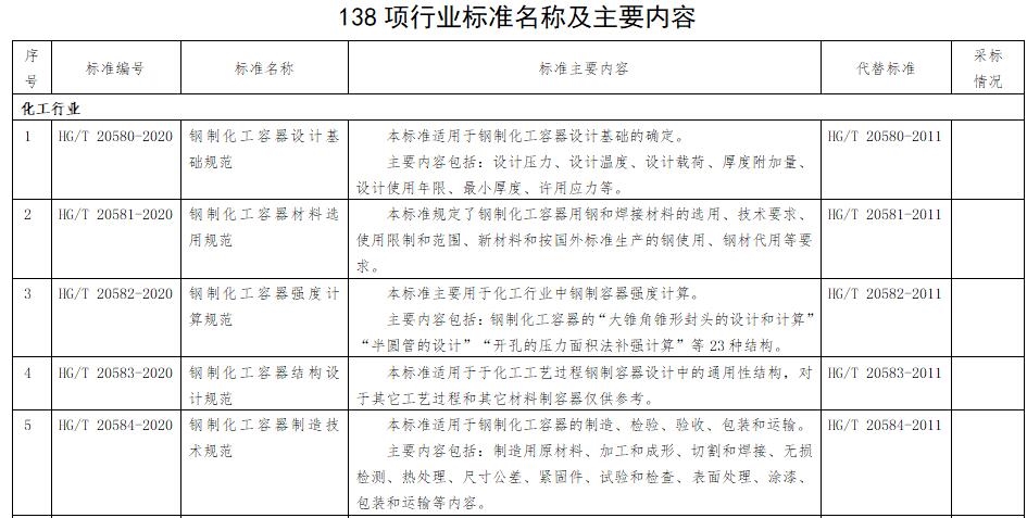 共189项工信部两批标准公示中(图1)