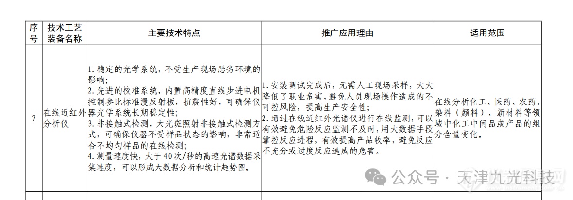 米乐M6：非接触大光斑式近红外技术设备荣幸地被列为山东化工行业安全生产先进适用技术装备推广目录的首批名单之一(图2)