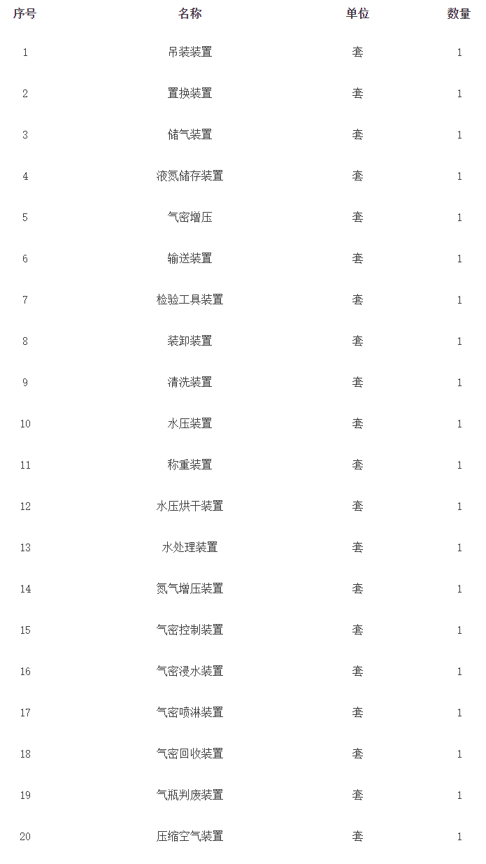 预算640万山西省检验检测中心采购仪器设备(图1)