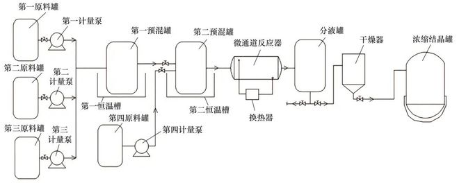 微反应器能否开启锂电池发展新征程？(图3)