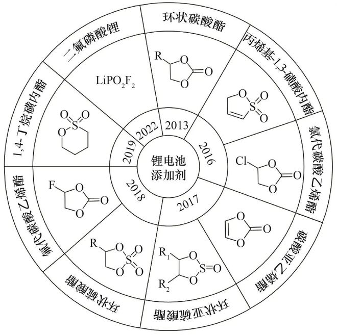 微反应器能否开启锂电池发展新征程？(图1)