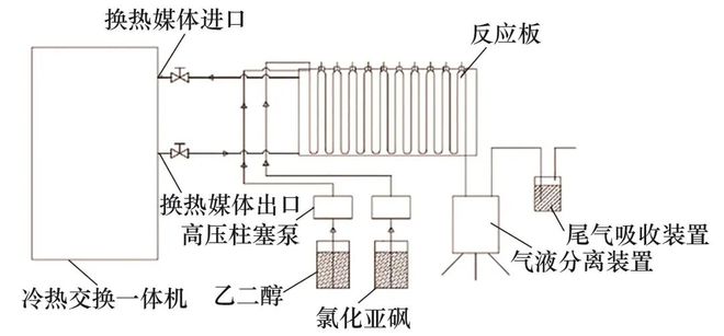 微反应器能否开启锂电池发展新征程？(图5)