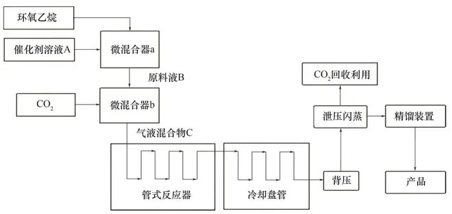 微反应器能否开启锂电池发展新征程？(图8)