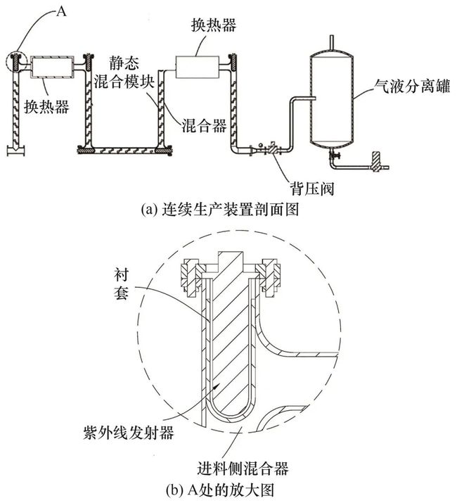 微反应器能否开启锂电池发展新征程？(图11)