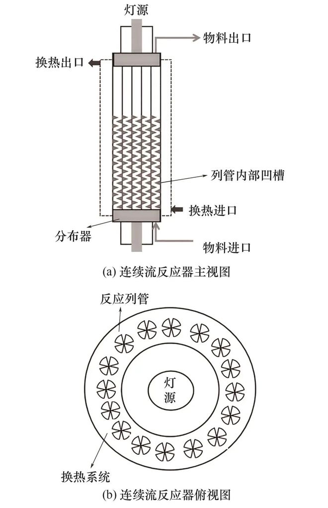 微反应器能否开启锂电池发展新征程？(图10)