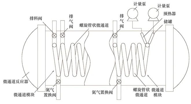 微反应器能否开启锂电池发展新征程？(图12)