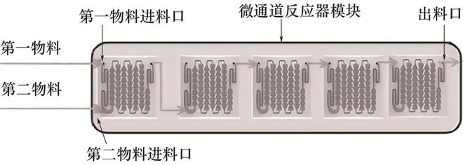 微反应器能否开启锂电池发展新征程？(图13)