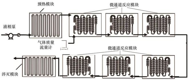 微反应器能否开启锂电池发展新征程？(图15)