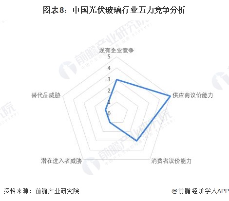 米乐M6平台：【行业深度】洞察2024：中国光伏玻璃行业竞争格局及市场份额(附市场集中度、企业竞争力评价等)(图8)